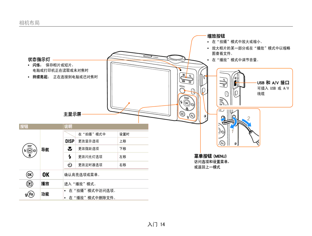 Samsung EC-ES30ZZBASE2, EC-ES30ZZBASGB, EC-ES30ZZBASE3, EC-ES30ZZBABE3, EC-ES30ZZBABE2, EC-ES30ZZBAPE2 manual 相机布局, 缩放按钮 