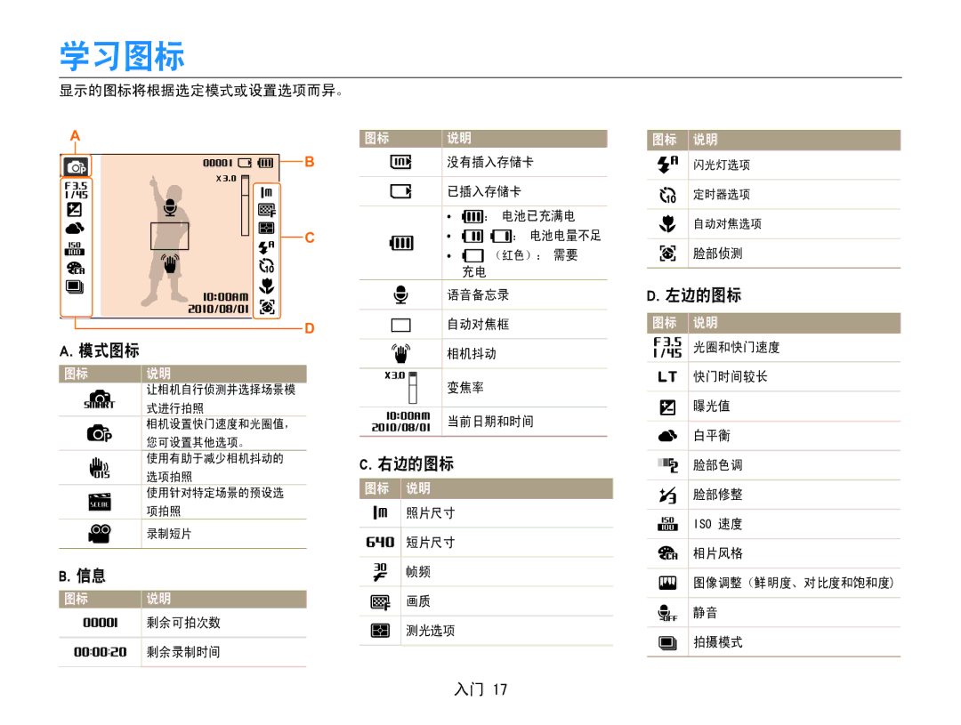 Samsung EC-ES30ZZBASGB, EC-ES30ZZBASE3, EC-ES30ZZBABE3, EC-ES30ZZBASE2, EC-ES30ZZBABE2 manual 学习图标, 模式图标, 右边的图标, 左边的图标 