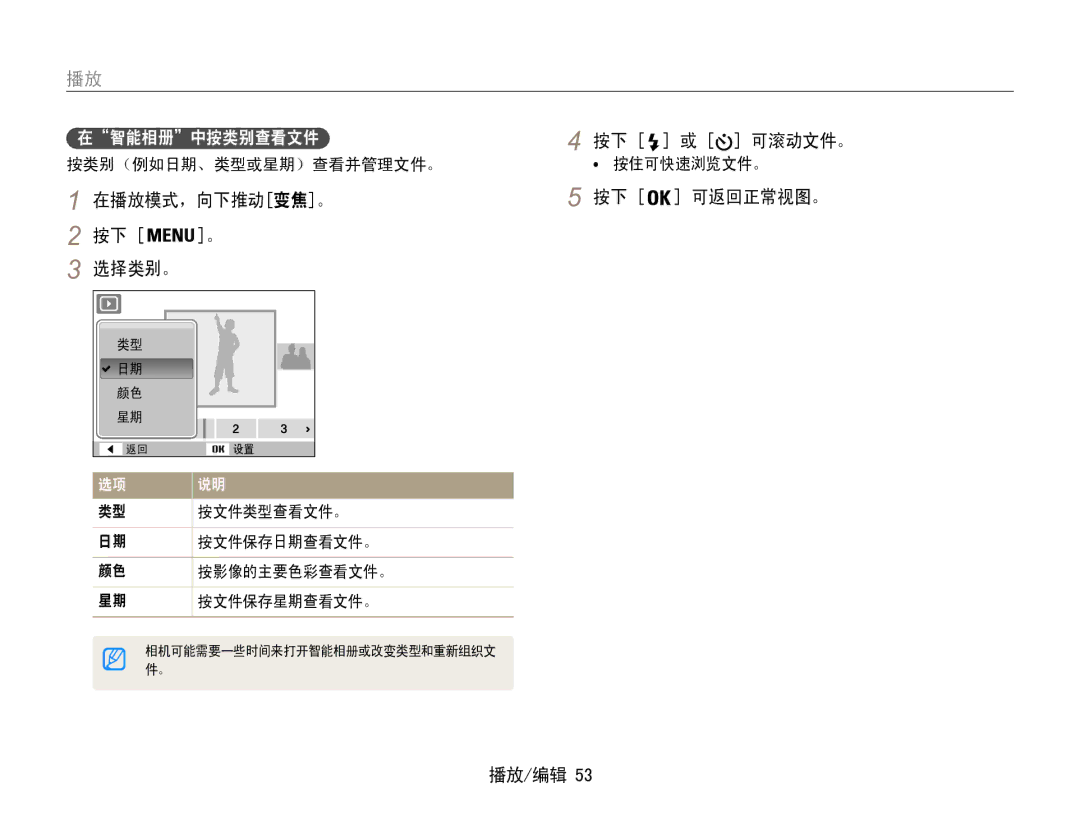 Samsung EC-ES30ZZBASGB, EC-ES30ZZBASE3, EC-ES30ZZBABE3, EC-ES30ZZBASE2, EC-ES30ZZBABE2 在播放模式，向下推动变焦。 选择类别。, 按下 可返回正常视图。 播放/编辑 