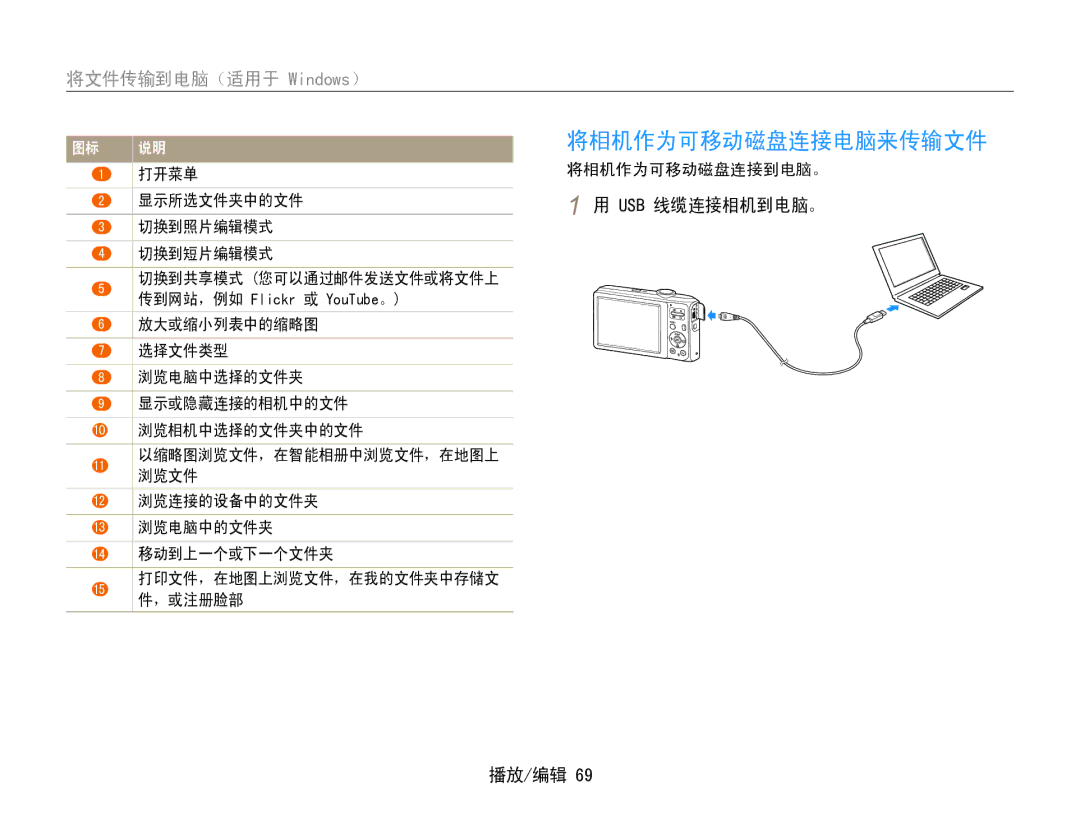 Samsung EC-ES30ZZBABE2, EC-ES30ZZBASGB, EC-ES30ZZBASE3, EC-ES30ZZBABE3, EC-ES30ZZBASE2 将相机作为可移动磁盘连接电脑来传输文件, Usb 线缆连接相机到电脑。 