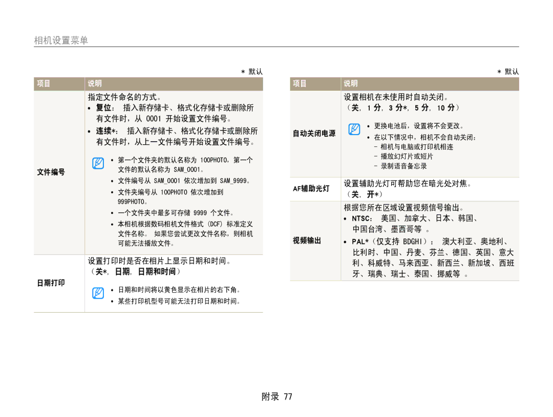 Samsung EC-ES30ZZBASGB, EC-ES30ZZBASE3, EC-ES30ZZBABE3, EC-ES30ZZBASE2 manual 设置打印时是否在相片上显示日期和时间。﻿ （关*, 日期, 日期和时间） 日期打印 