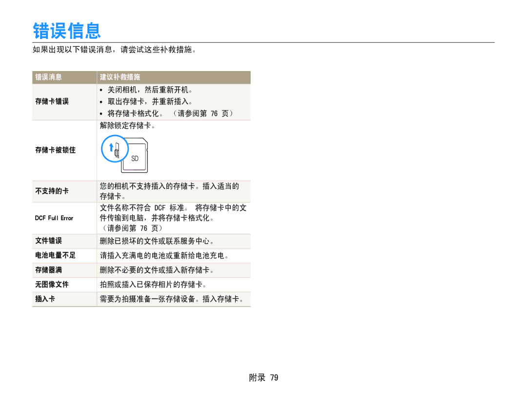 Samsung EC-ES30ZZBABE3, EC-ES30ZZBASGB, EC-ES30ZZBASE3, EC-ES30ZZBASE2, EC-ES30ZZBABE2, EC-ES30ZZBAPE2 manual 错误信息, 错误消息 建议补救措施 