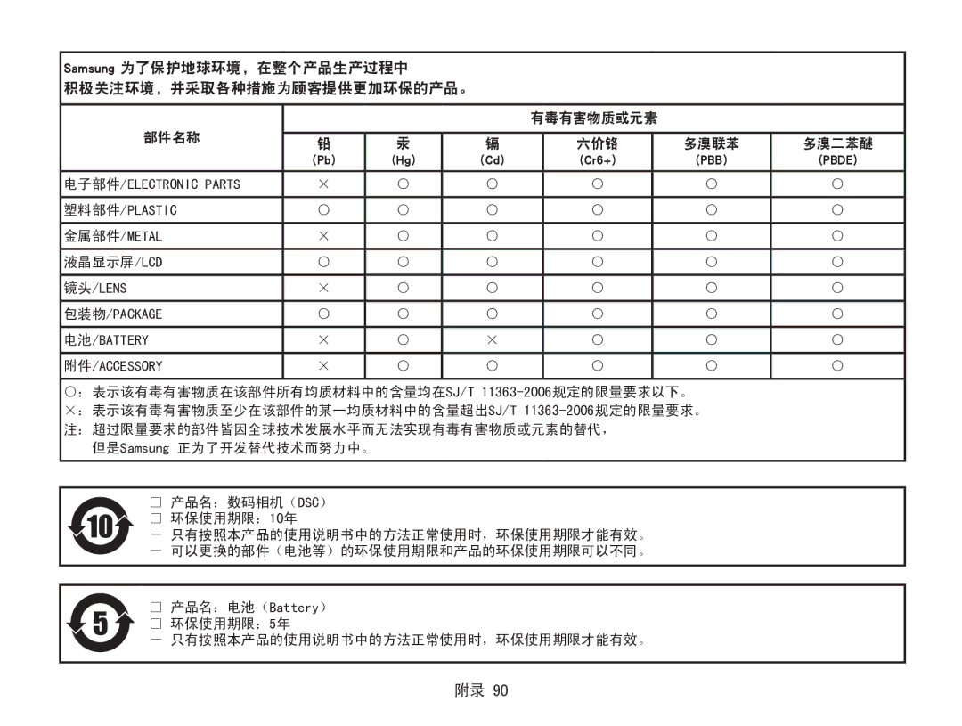 Samsung EC-ES30ZZBASE3, EC-ES30ZZBASGB, EC-ES30ZZBABE3 manual Samsung 为了保护地球环境，在整个产品生产过程中 积极关注环境，并采取各种措施为顾客提供更加环保的产品。 