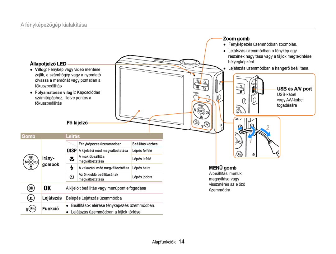 Samsung EC-ES30ZZBASE2 manual Zoom gomb, Állapotjelző LED, Fő kijelző, Irány, Gombok, Menü gomb, Lejátszás, Funkció 