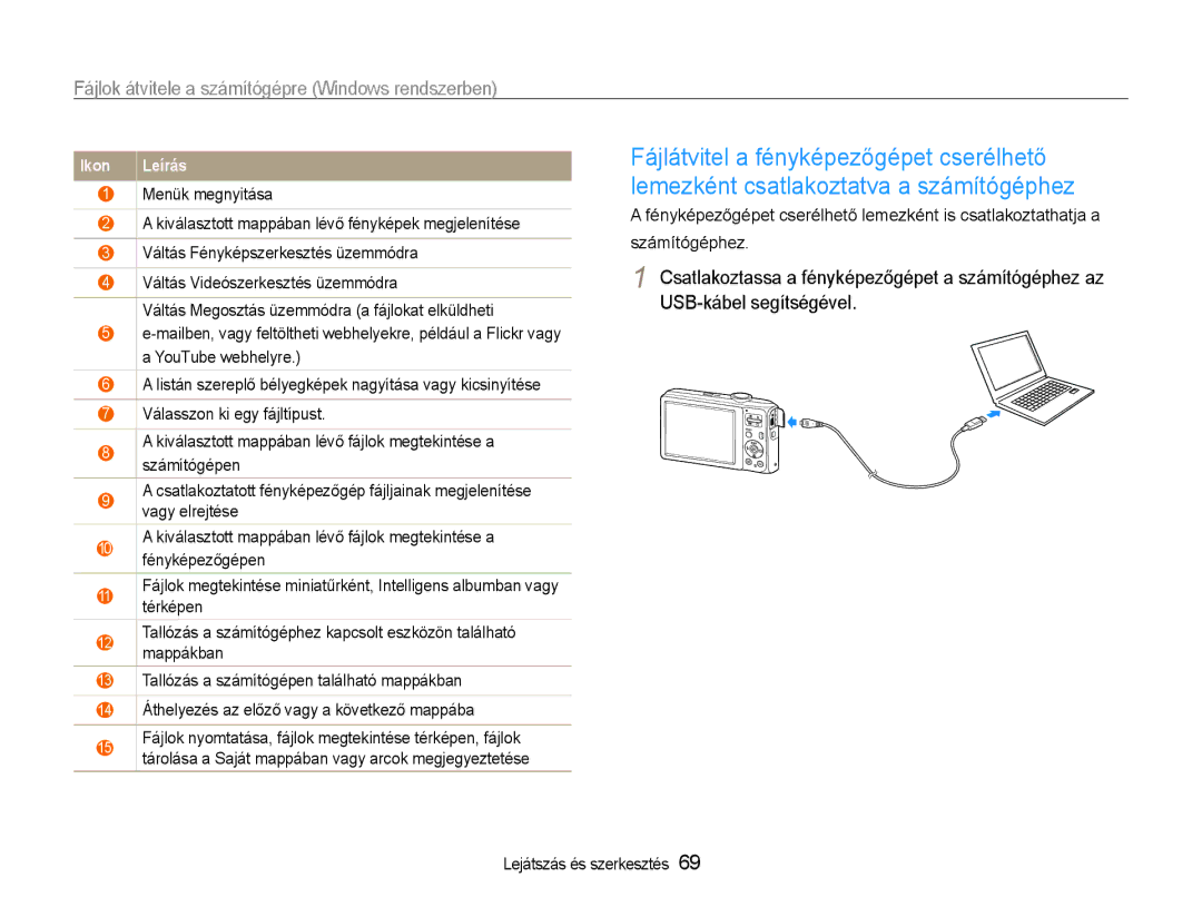 Samsung EC-ES30ZZBABE2, EC-ES30ZZBASGB, EC-ES30ZZBASE3, EC-ES30ZZBABE3, EC-ES30ZZBASE2, EC-ES30ZZBAPE2 manual Ikon Leírás 