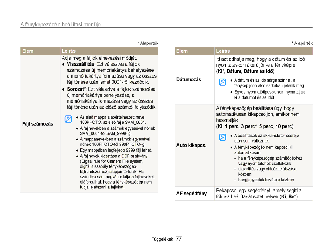 Samsung EC-ES30ZZBASGB manual Fájl számozás, Ki*, Dátum, Dátum és idő, Dátumozás, Ki, 1 perc, 3 perc*, 5 perc, 10 perc 