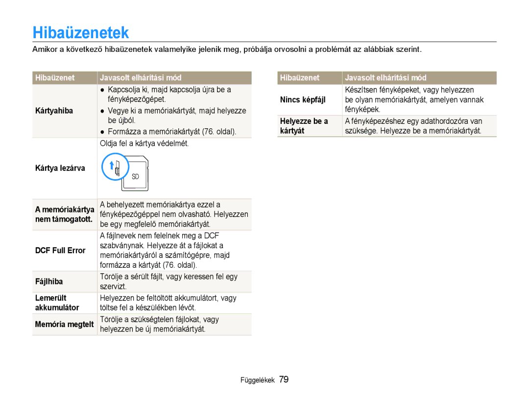 Samsung EC-ES30ZZBABE3, EC-ES30ZZBASGB, EC-ES30ZZBASE3, EC-ES30ZZBASE2 manual Hibaüzenetek, Hibaüzenet Javasolt elhárítási mód 