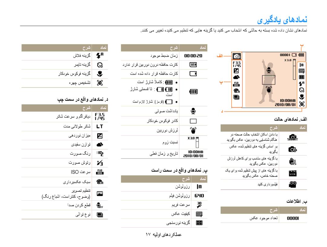 Samsung EC-ES30ZZBAPZA manual یریگدای یاهدامن, پچ تمس رد عقاو یاهدامن .د, تسار تمس رد عقاو یاهدامن .پ, تلاح یاهدامن .فلا 