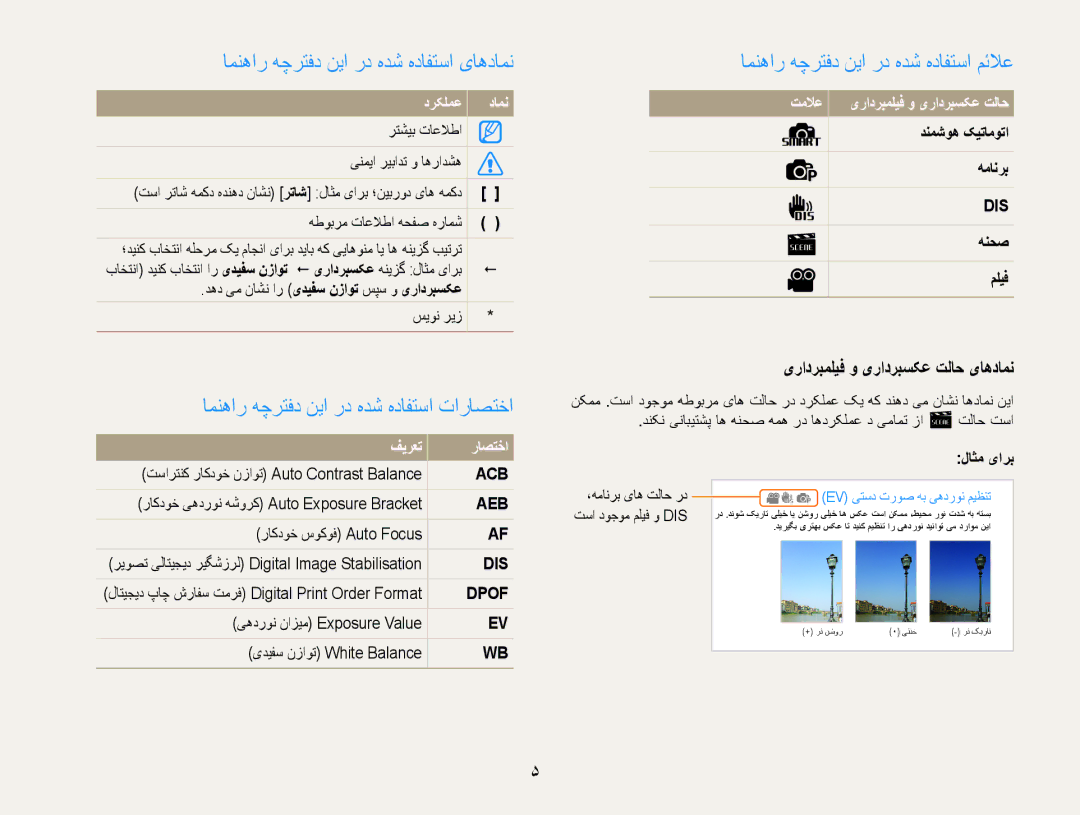 Samsung EC-ES30ZZBABIL manual امنهار هچرتفد نیا رد هدش هدافتسا یاهدامن, یرادربملیف و یرادربسکع تلاح یاهدامن, درکلمع دامن 