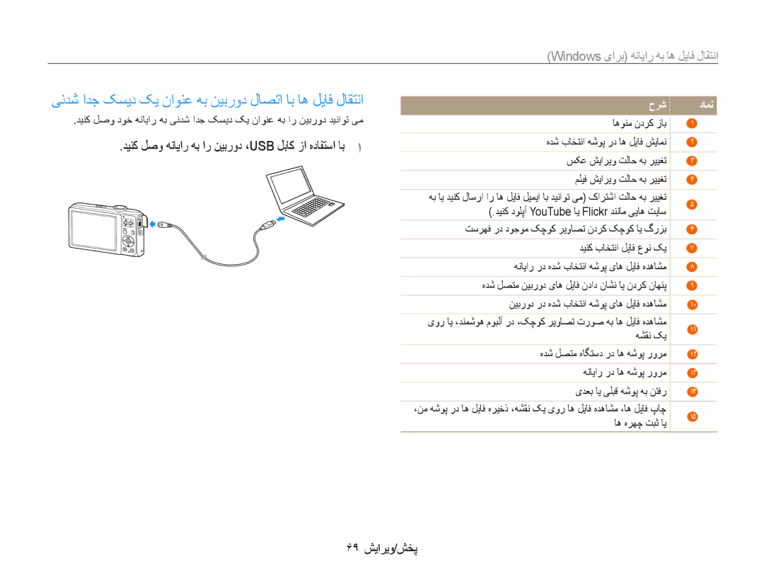 Samsung EC-ES30ZZBASZA, EC-ES30ZZBABZA manual یندش ادج کسید کی ناونع هب نیبرود لاصتا اب اه لیاف لاقتنا, 69 پخش/ویرایش 