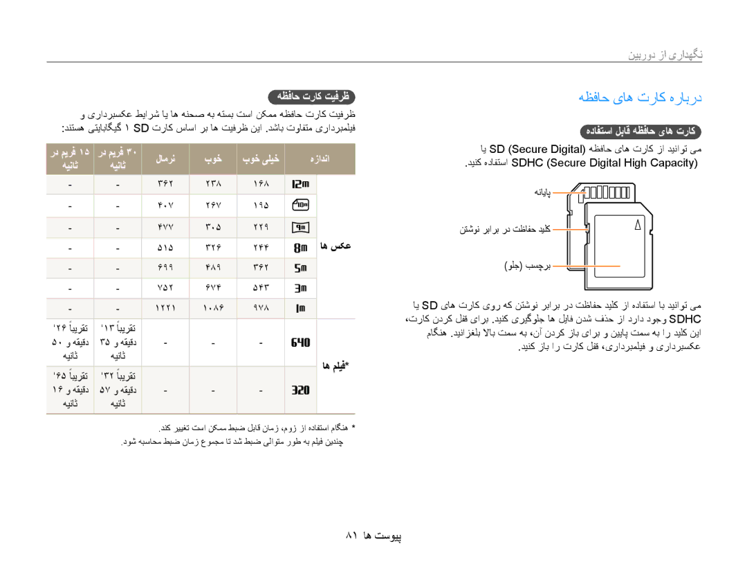 Samsung EC-ES30ZZBASIL, EC-ES30ZZBASZA manual هظفاح یاه تراک هرابرد, نگهداری از دوربین, 81 پیوست ها, هظفاح تراک تیفرظ 