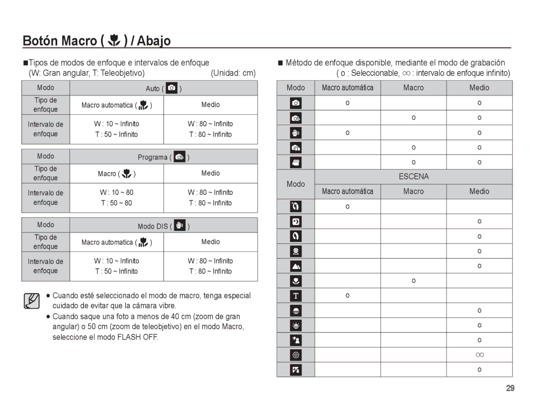 Samsung EC-ES55ZABP/AU Tipos de modos de enfoque e intervalos de enfoque, Gran angular, T Teleobjetivo Unidad cm Modo 