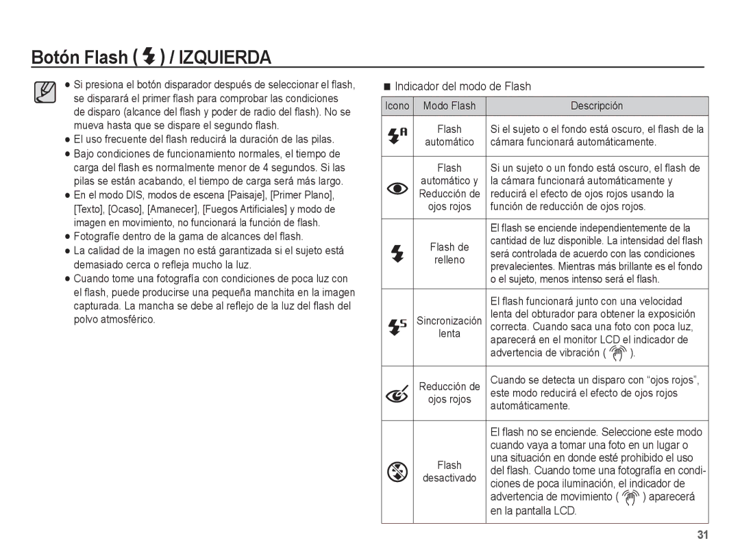 Samsung EC-ES55ZSBP/E1, EC-ES55ZABP/AU, EC-ES55ZABP/E1, EC-ES55ZPBP/E1, EC-ES55ZBBP/E1 manual Indicador del modo de Flash 