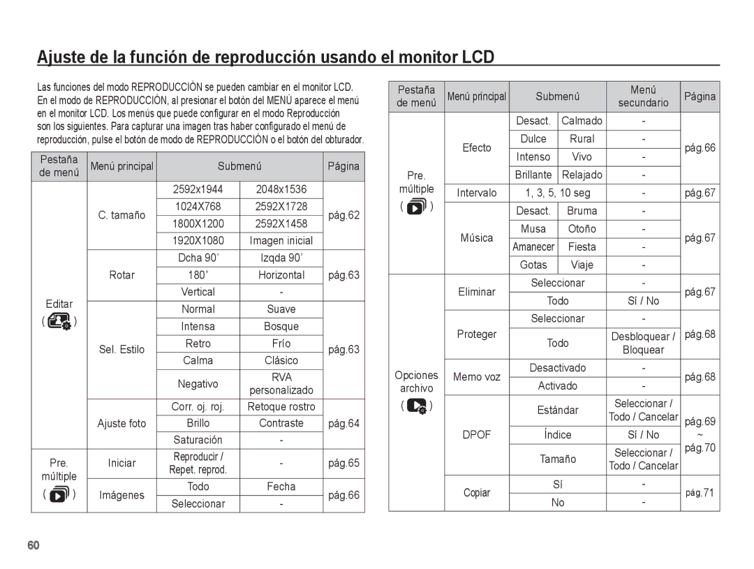 Samsung EC-ES55ZABP/E1 manual Pestaña, Submenú Página, Pág.62, Rotar, Pág.63, Ajuste foto, Pág.64, Pág.65, Pág.66, Pre 