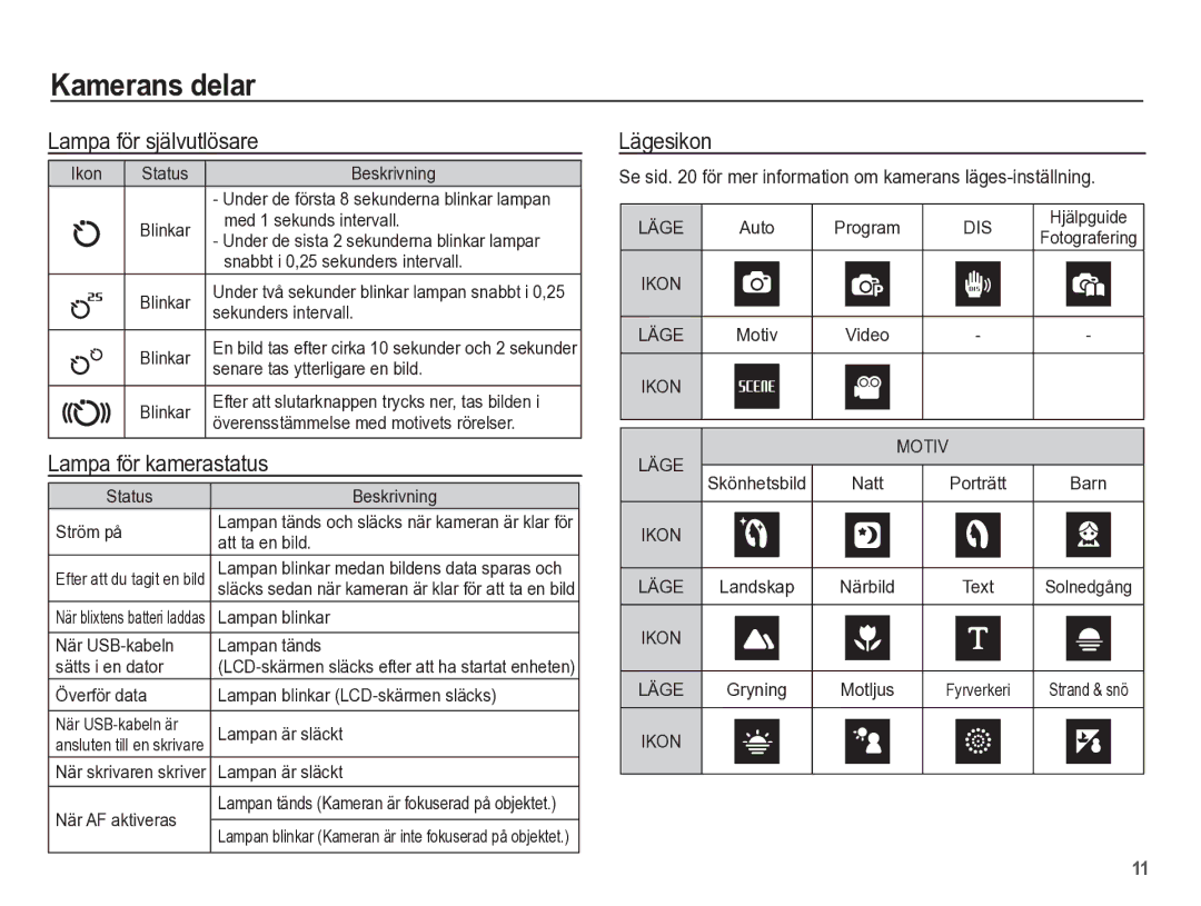 Samsung EC-ES55ZABP/E2, EC-ES55ZBBP/E2, EC-ES55ZSBP/E2 manual Lampa för självutlösare, Lampa för kamerastatus, Lägesikon 