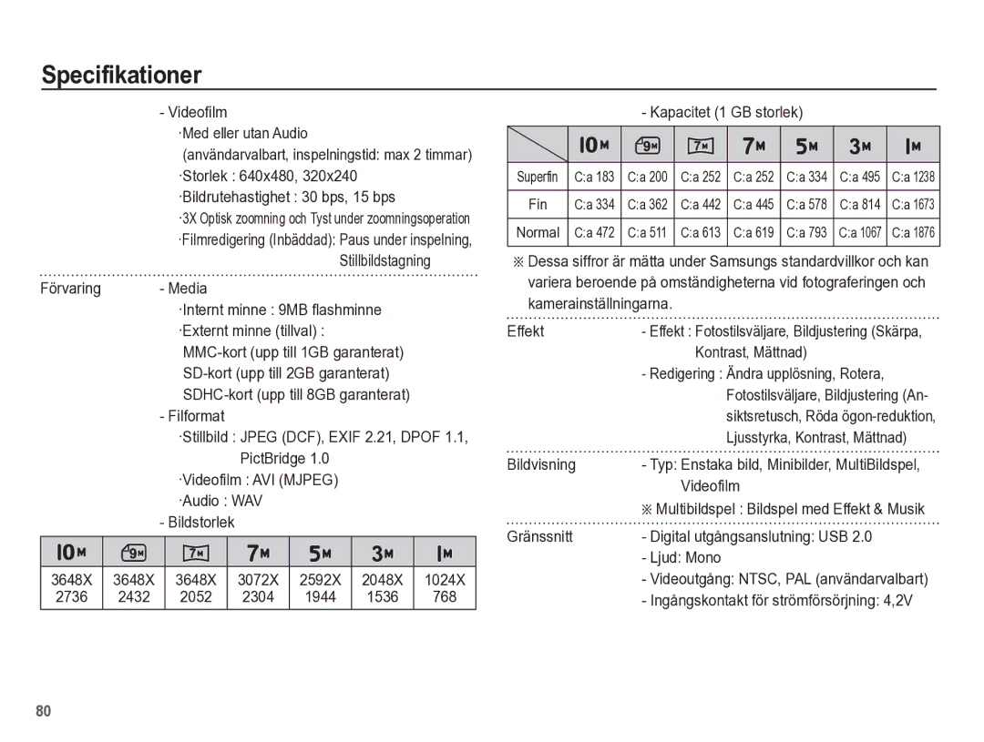 Samsung EC-ES55ZBBP/E2 Videofilm ·Med eller utan Audio, Stillbildstagning, Filformat, PictBridge, ·Audio WAV, 1944, 768 