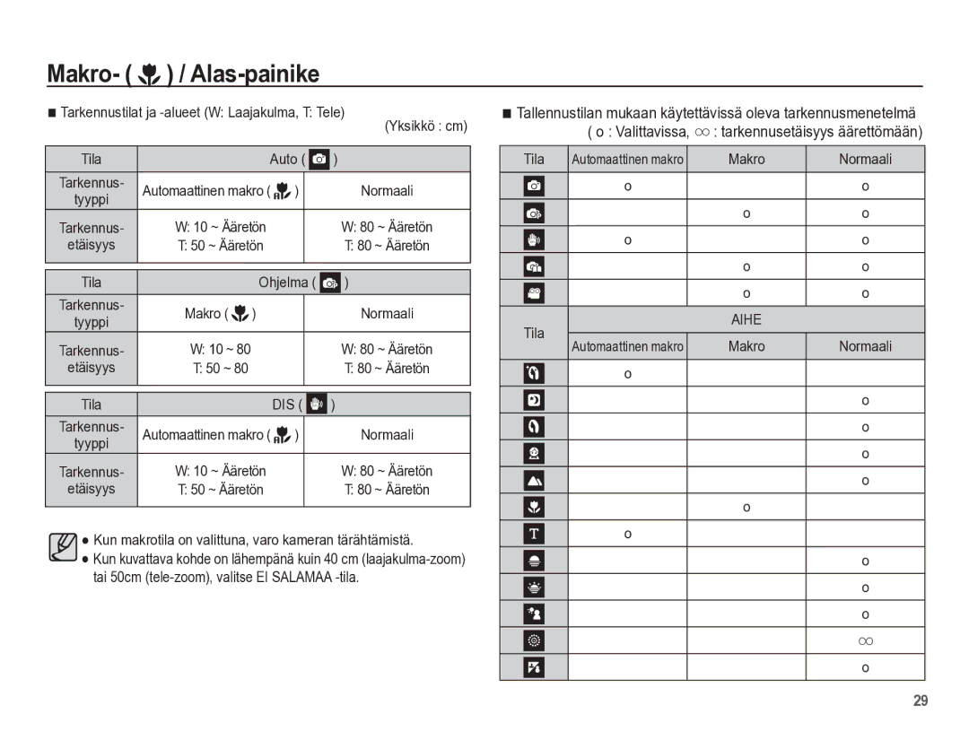 Samsung EC-ES55ZSBP/E2, EC-ES55ZABP/E2, EC-ES55ZBBP/E2 manual Valittavissa, Tarkennustilat ja -alueet W Laajakulma, T Tele 