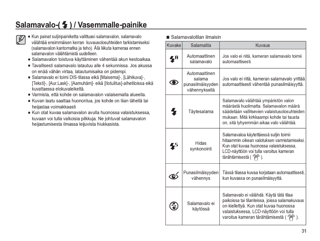 Samsung EC-ES55ZABP/E2, EC-ES55ZBBP/E2, EC-ES55ZSBP/E2, EC-ES55ZPBP/E2 manual Salamavalotilan ilmaisin 