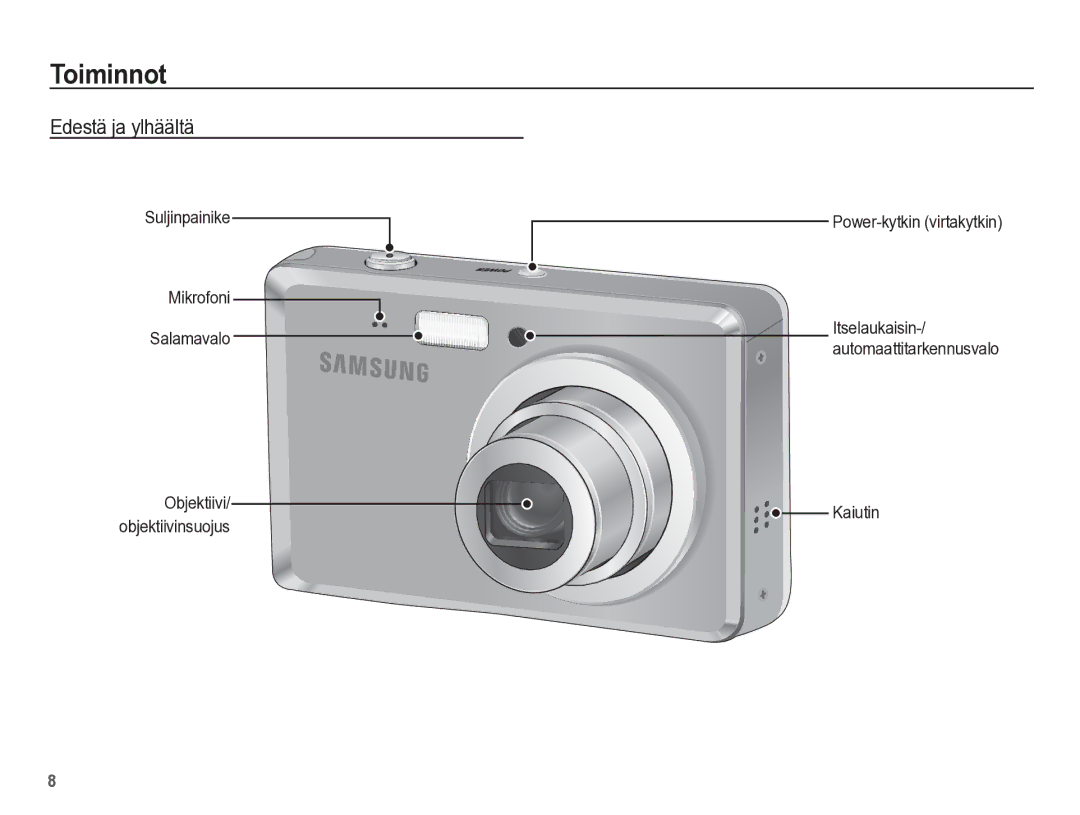 Samsung EC-ES55ZBBP/E2 manual Toiminnot, Edestä ja ylhäältä, Suljinpainike Mikrofoni Salamavalo, Power-kytkin virtakytkin 