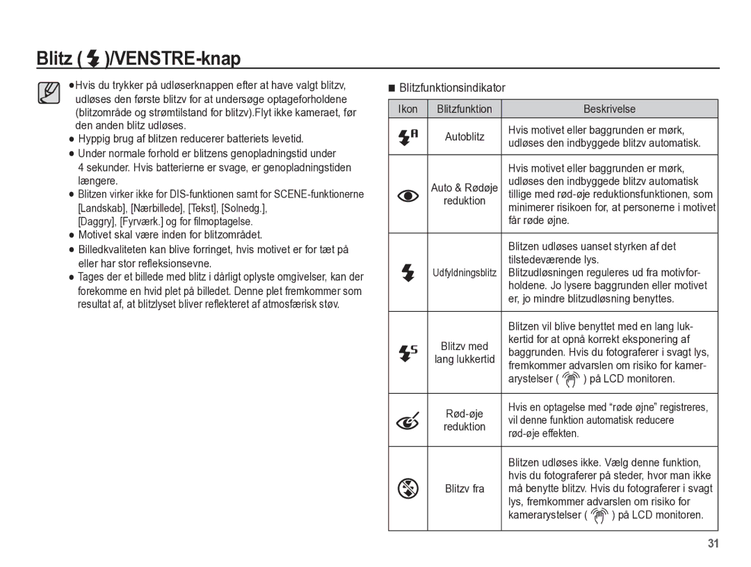 Samsung EC-ES55ZABP/E2, EC-ES55ZBBP/E2, EC-ES55ZSBP/E2, EC-ES55ZPBP/E2 manual Blitzfunktionsindikator 