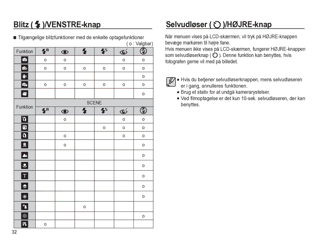 Samsung EC-ES55ZBBP/E2 manual Selvudløser /HØJRE-knap, Tilgængelige blitzfunktioner med de enkelte optagefunktioner 