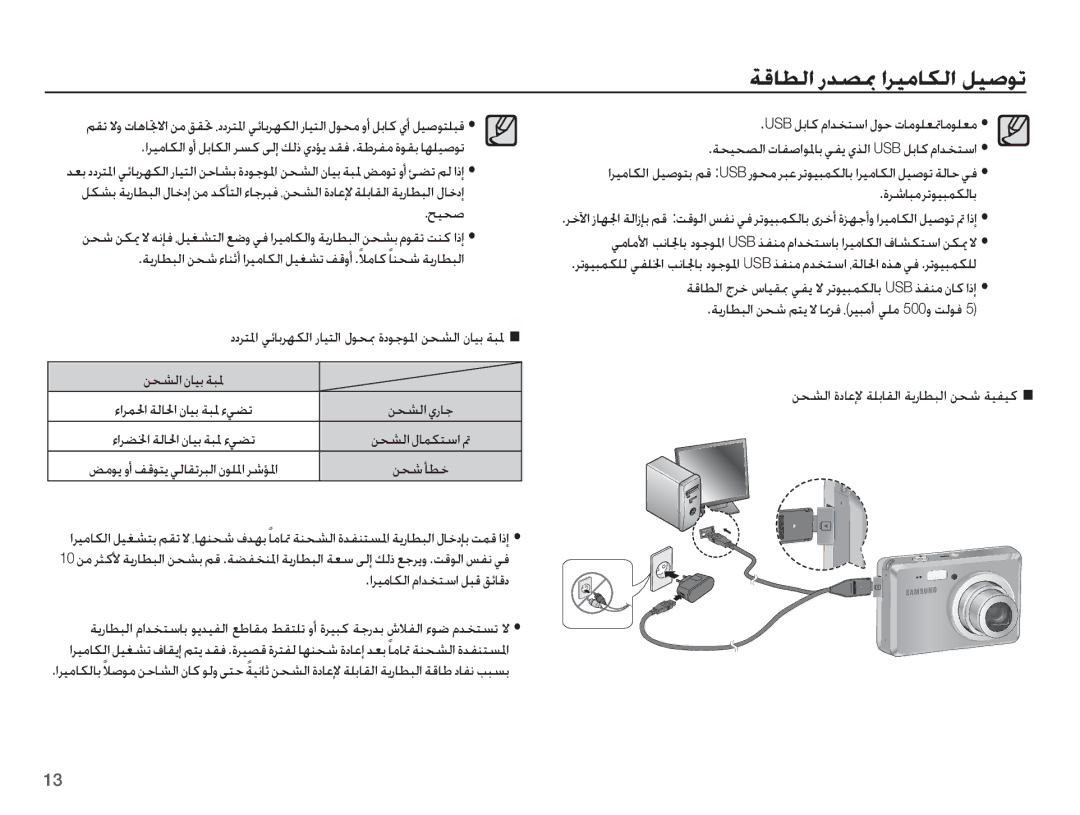 Samsung EC-ES55ZSBP/ME, EC-ES55ZBBP/E1, EC-ES55ZBBP/ZA ǀŻƾƭŽȚ Ȥǋƫƙ ȚǍƸžƾƳŽȚ ǚƸǧǞů, ǇƸƇǧ, ǛƇƪŽȚ ȴƾƸŮ ǀƃƓ, ȜǍŵƾƃžǍůǞƸƃƵƳŽƾŮ 