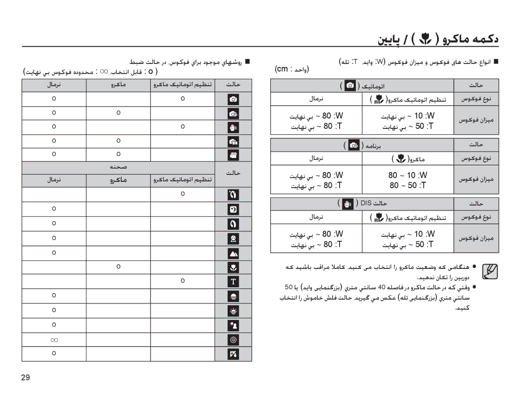 Samsung EC-ES55ZABP/SA, EC-ES55ZBBP/E1, EC-ES55ZBBP/ZA, EC-ES55ZSBP/ME, EC-ES55ZBDP/ME manual ȆțƾƈƄſȚ ǚŮƾŻ o, ȶǍɨƾž, ǊƸƶż 