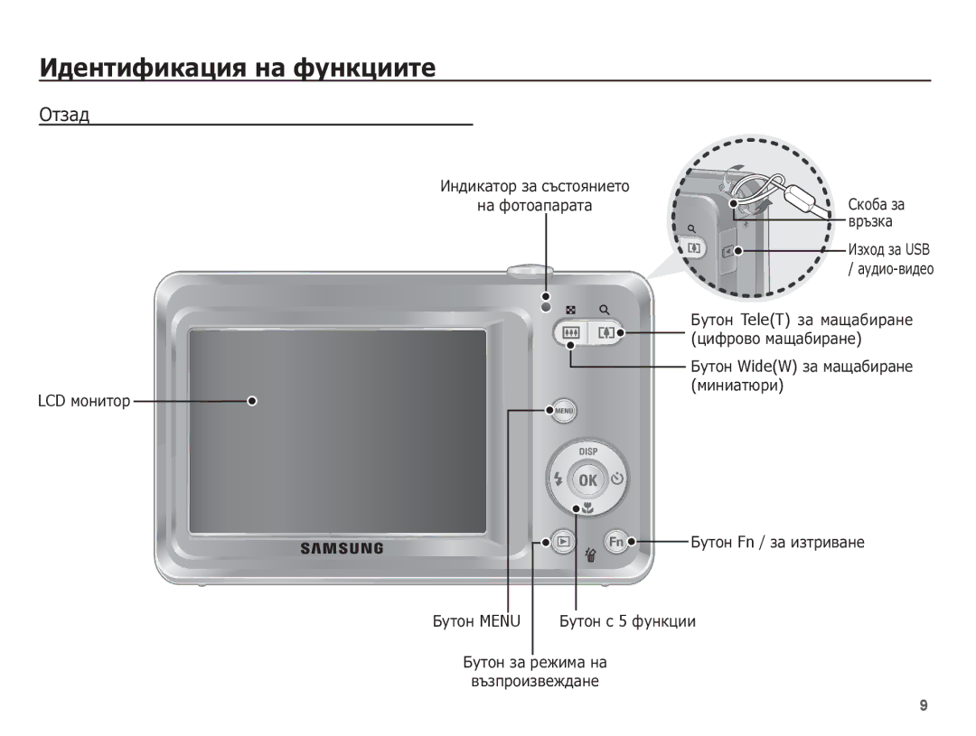 Samsung EC-ES55ZBBP/E3, EC-ES55ZABP/E3, EC-ES55ZBBP/RU, EC-ES55ZPBP/E3 manual ǶȚȏȈȌ, ȔȈ ȜȖȚȖȈȗȈȘȈȚȈ, ȊȘȢȏȒȈ, ǸȒȖȉȈ ȏȈ 