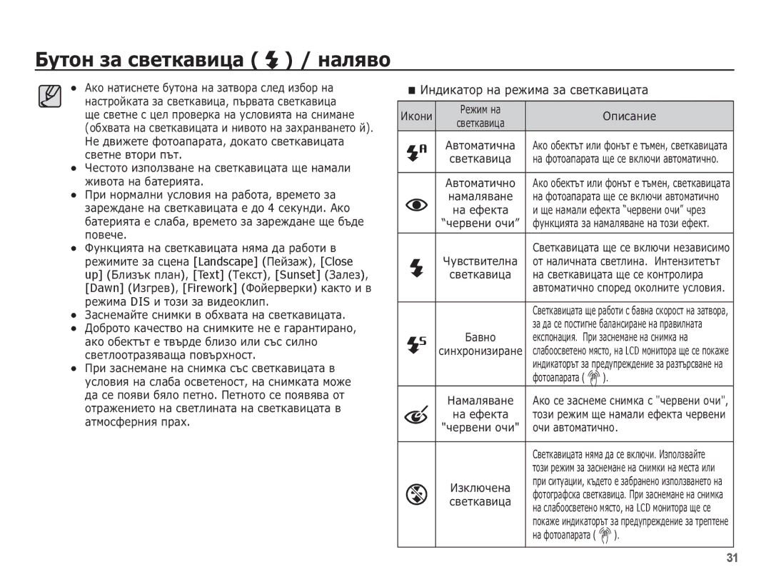 Samsung EC-ES55ZBBP/RU, EC-ES55ZBBP/E3, EC-ES55ZABP/E3, EC-ES55ZPBP/E3, EC-ES55ZSBP/E3 ǰȕȌȐȒȈȚȖȘ ȕȈ ȘȍȎȐȔȈ ȏȈ șȊȍȚȒȈȊȐȞȈȚȈ 