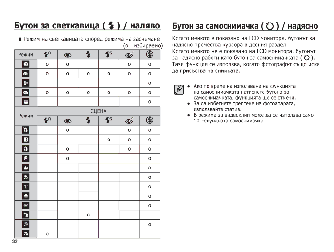 Samsung EC-ES55ZPBP/E3, EC-ES55ZBBP/E3, EC-ES55ZABP/E3, EC-ES55ZBBP/RU, EC-ES55ZSBP/E3 manual ǨțȚȖȕ ȏȈ șȈȔȖșȕȐȔȈȟȒȈ / ȕȈȌȧșȕȖ 