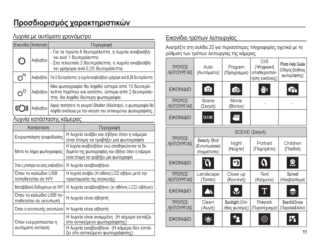 Samsung EC-ES55ZPBP/E3, EC-ES55ZBBP/E3 ȀȣȤȞȓĮ ȝİ ĮȣĲȩȝĮĲȠ ȤȡȠȞȩȝİĲȡȠ, ȚĮĲȐıĲĮıȘȢ țȐȝİȡĮȢ, ǼȚțȠȞȓįȚȠ ĲȡȩʌȦȞ ȜİȚĲȠȣȡȖȓĮȢ 