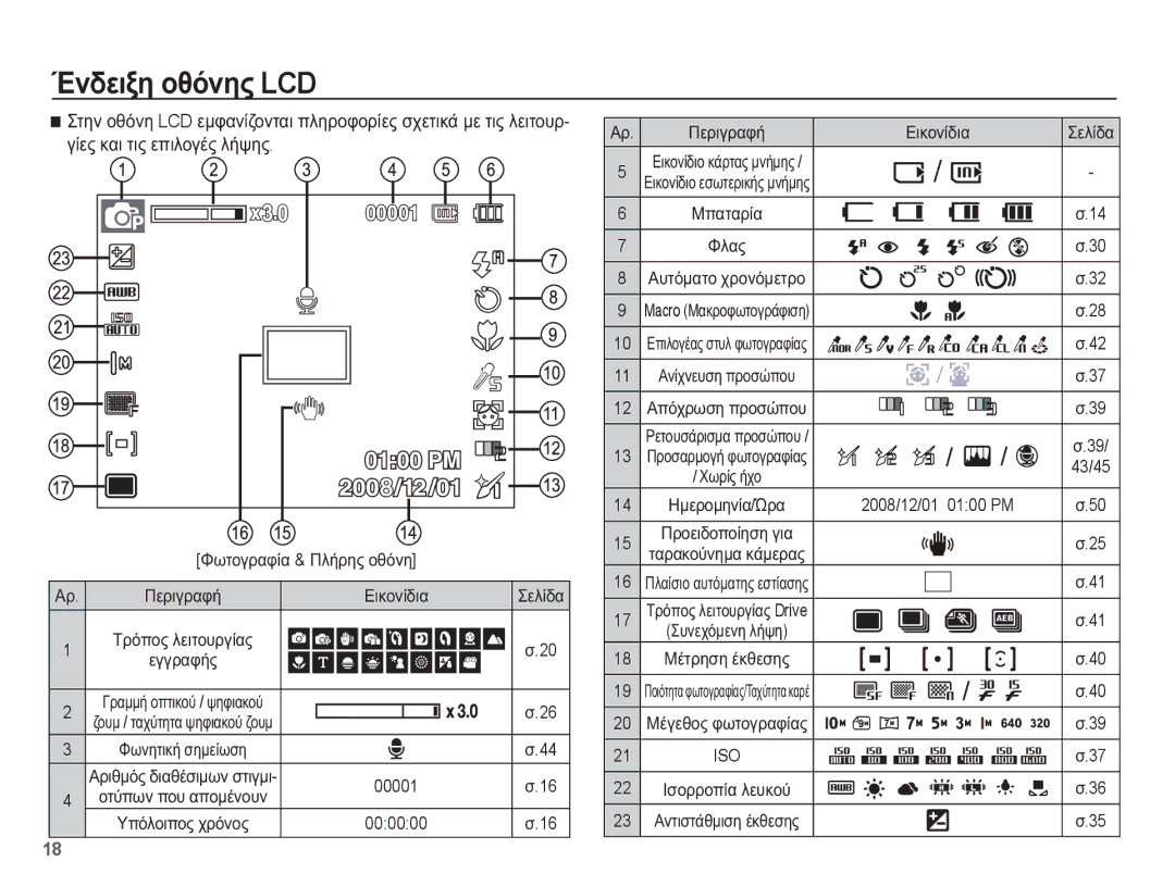 Samsung EC-ES55ZABA/E3, EC-ES55ZBBP/E3, EC-ES55ZABP/E3, EC-ES55ZPBP/E3, EC-ES55ZSBP/E3 manual ȖȓİȢ țĮȚ ĲȚȢ İʌȚȜȠȖȑȢ ȜȒȥȘȢ 