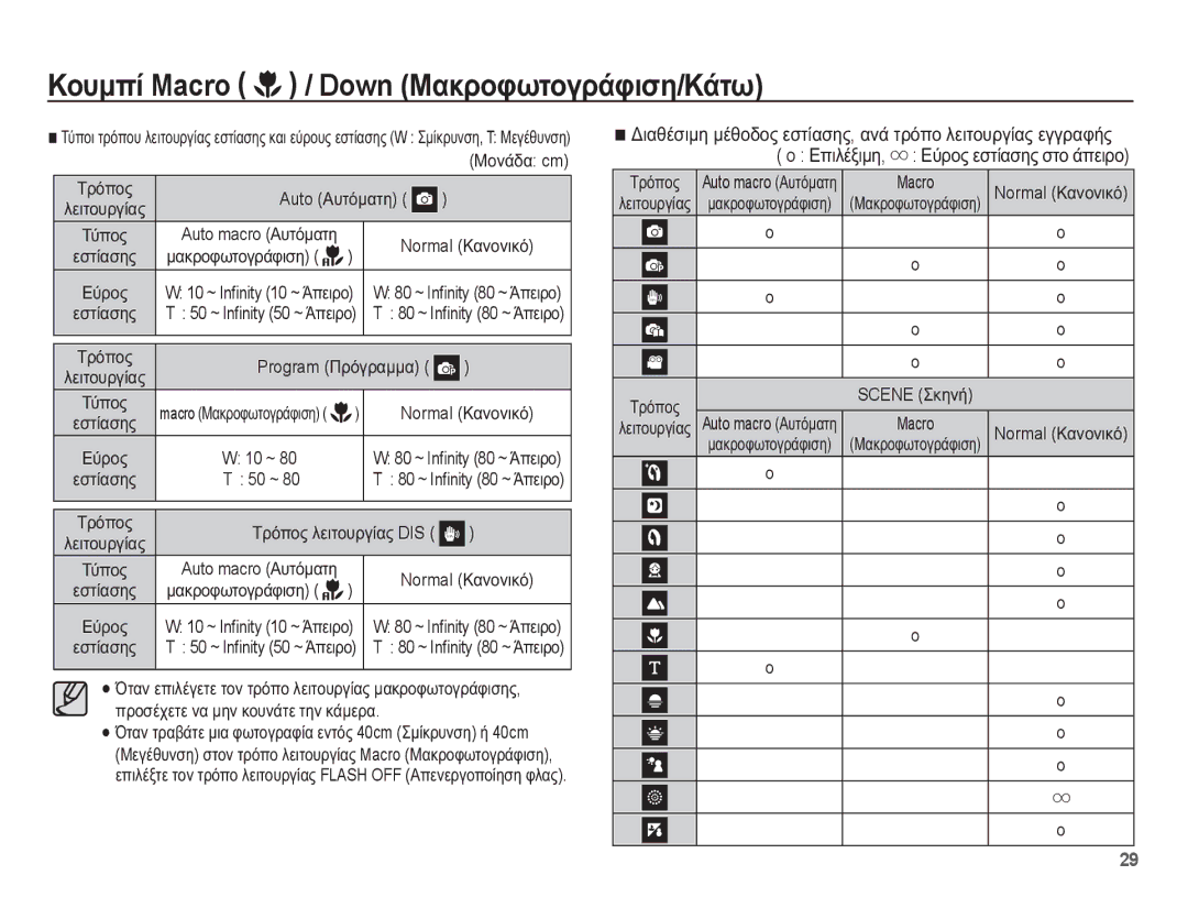 Samsung EC-ES55ZBBP/E3 manual ȀȠȣȝʌȓ Macro / Down ȂĮțȡȠĳȦĲȠȖȡȐĳȚıȘ/ȀȐĲȦ, ȈȡȩʌȠȢ, ǼʌȚȜȑȟȚȝȘ, ǼȪȡȠȢ İıĲȓĮıȘȢ ıĲȠ ȐʌİȚȡȠ 