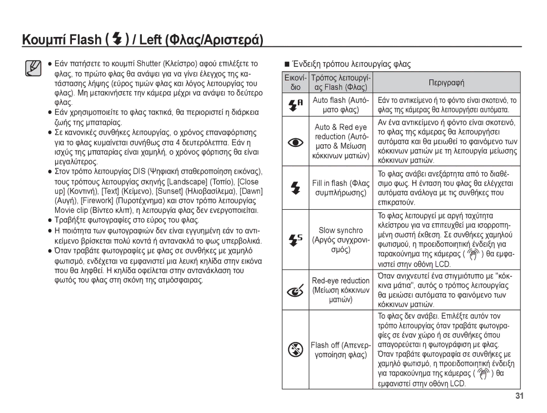 Samsung EC-ES55ZPBP/E3, EC-ES55ZBBP/E3, EC-ES55ZABP/E3, EC-ES55ZSBP/E3, EC-ES55ZABA/E3 manual ǱȞįİȚȟȘ ĲȡȩʌȠȣ ȜİȚĲȠȣȡȖȓĮȢ ĳȜĮȢ 