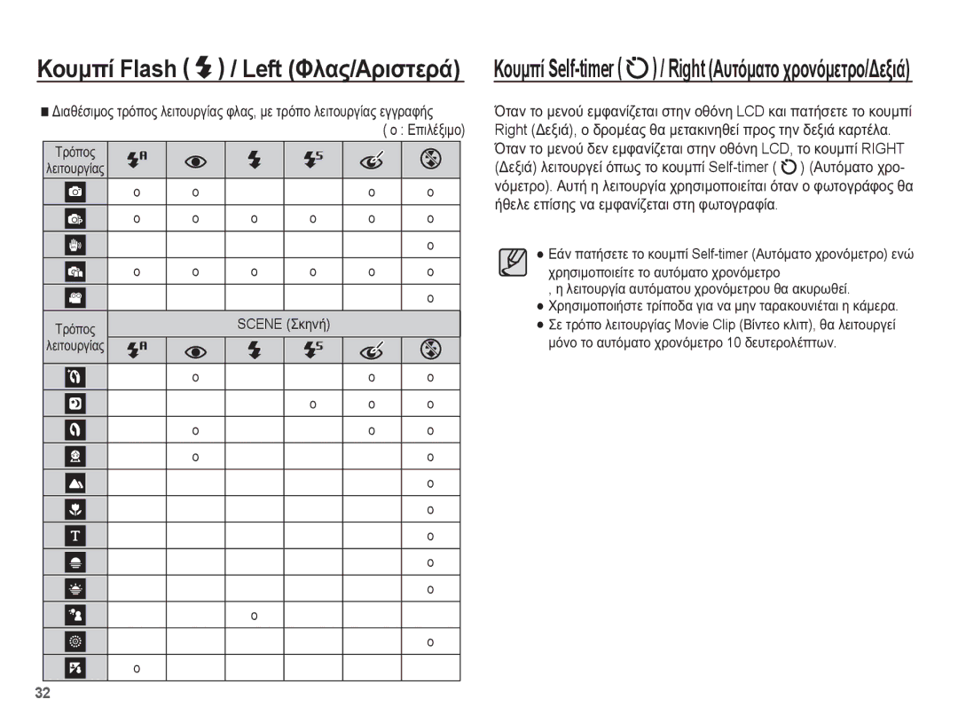 Samsung EC-ES55ZSBP/E3, EC-ES55ZBBP/E3, EC-ES55ZABP/E3, EC-ES55ZPBP/E3 manual ǼʌȚȜȑȟȚȝȠ, ȈȡȩʌȠȢ ȜİȚĲȠȣȡȖȓĮȢ Scene ȈțȘȞȒ, O o 