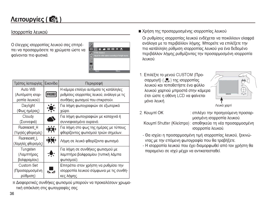 Samsung EC-ES55ZPBP/E3 manual ǾıȠȡȡȠʌȓĮ ȜİȣțȠȪ, ɅİȚ ȞĮ ʌȡȠıĮȡȝȩıİĲİ ĲĮ ȤȡȫȝĮĲĮ ȫıĲİ ȞĮ ĲĮȓȞȠȞĲĮȚ ʌȚȠ ĳȣıȚțȐ, ȀȠȣȝʌȓ ȅȀ 