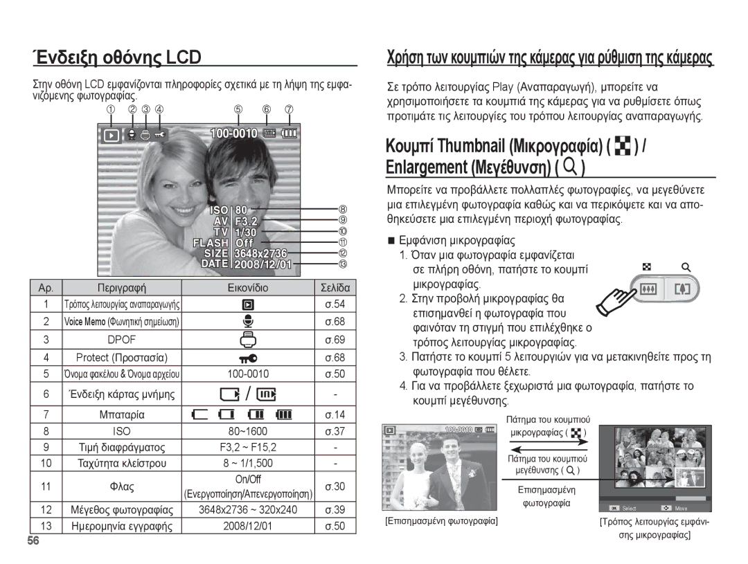 Samsung EC-ES55ZPBP/E3, EC-ES55ZBBP/E3, EC-ES55ZABP/E3, EC-ES55ZSBP/E3 manual ǱȞįİȚȟȘ ȠșȩȞȘȢ LCD, ȂʌĮĲĮȡȓĮ, ĬȜĮȢ On/Off 