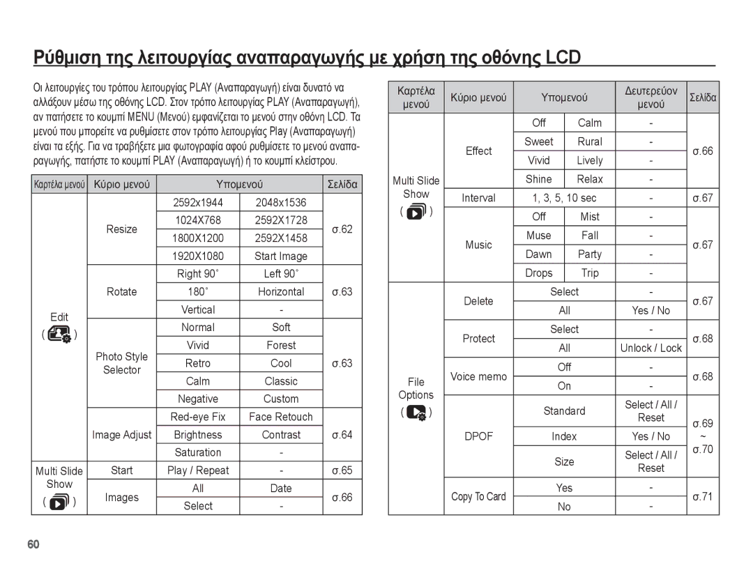 Samsung EC-ES55ZABP/E3, EC-ES55ZBBP/E3 manual ȊʌȠȝİȞȠȪ ȈİȜȓįĮ, All, ȀĮȡĲȑȜĮ ȜİȞȠȪ Multi Slide Show File Options 