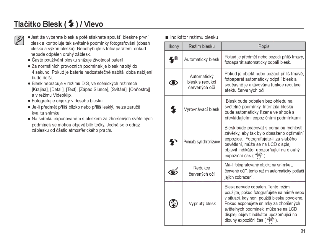 Samsung EC-ES55ZPBP/E3, EC-ES55ZBBP/E3, EC-ES55ZABP/E3, EC-ES55ZSBP/E3, EC-ES55ZABP/E2 manual Indikátor režimu blesku 