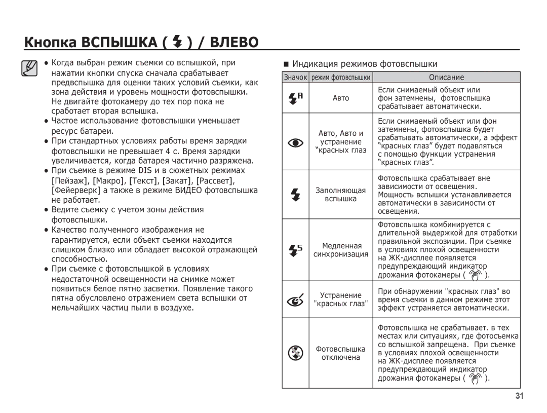 Samsung EC-ES55ZSBP/RU, EC-ES55ZBBP/RU, EC-ES55ZABP/RU, EC-ES55ZPBP/RU, EC-ES55ZNBP/RU manual ǰȕȌȐȒȈȞȐȧ ȘȍȎȐȔȖȊ ȜȖȚȖȊșȗȣȠȒȐ 