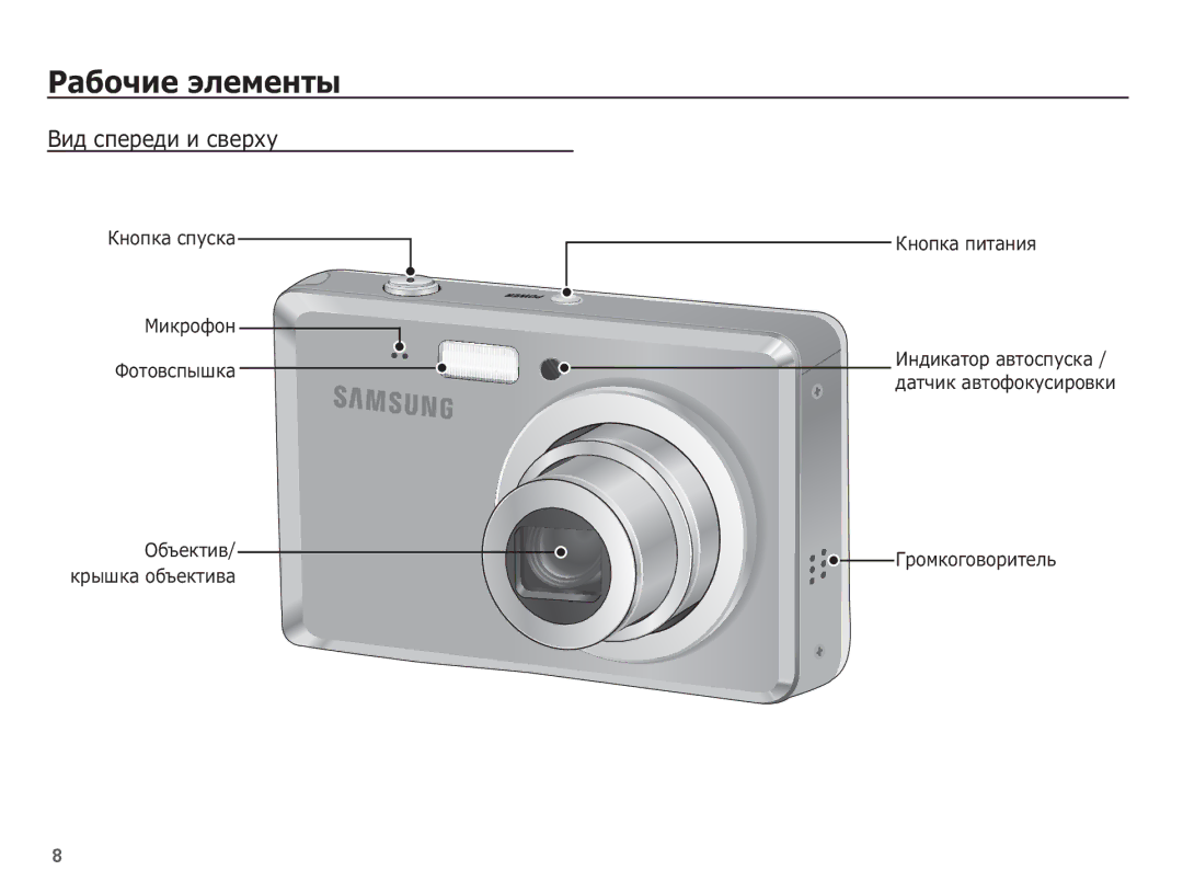 Samsung EC-ES55ZNBP/RU manual ǸȈȉȖȟȐȍ ȥȓȍȔȍȕȚȣ, ǪȐȌ șȗȍȘȍȌȐ Ȑ șȊȍȘȝț, ǱȕȖȗȒȈ șȗțșȒȈ ǴȐȒȘȖȜȖȕ ǼȖȚȖȊșȗȣȠȒȈ, ǱȕȖȗȒȈ ȗȐȚȈȕȐȧ 