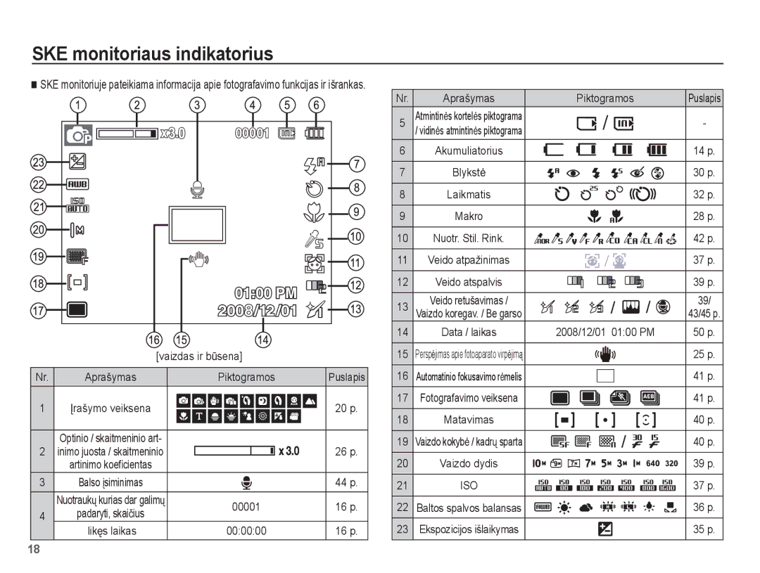 Samsung EC-ES55ZABP/RU, EC-ES55ZBBP/RU, EC-ES55ZSBP/RU SKE monitoriaus indikatorius, Aprašymas Piktogramos, 00001, 000000 