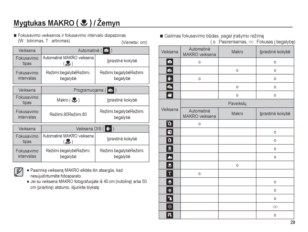 Samsung EC-ES55ZBBP/RU manual Galimas fokusavimo bǌdas, pagal Ƴrašymo režimą, Pasirenkamas, Ʋprastinơ kokybơ, Begalybơ 