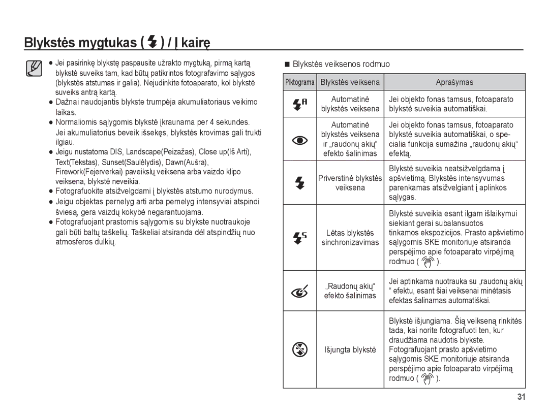 Samsung EC-ES55ZSBP/RU, EC-ES55ZBBP/RU, EC-ES55ZABP/RU manual Blykstơs veiksenos rodmuo 