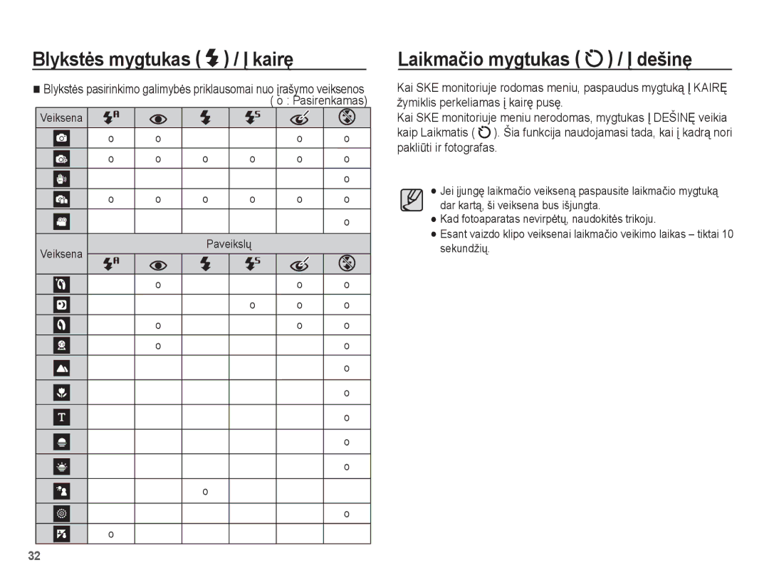 Samsung EC-ES55ZBBP/RU, EC-ES55ZABP/RU, EC-ES55ZSBP/RU manual Laikmaþio mygtukas / Ʋ dešinĊ, Veiksena Paveikslǐ O o 