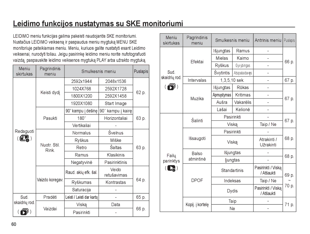 Samsung EC-ES55ZABP/RU, EC-ES55ZBBP/RU Leidimo funkcijos nustatymas su SKE monitoriumi, Meniu Pagrindinis Smulkesnis meniu 