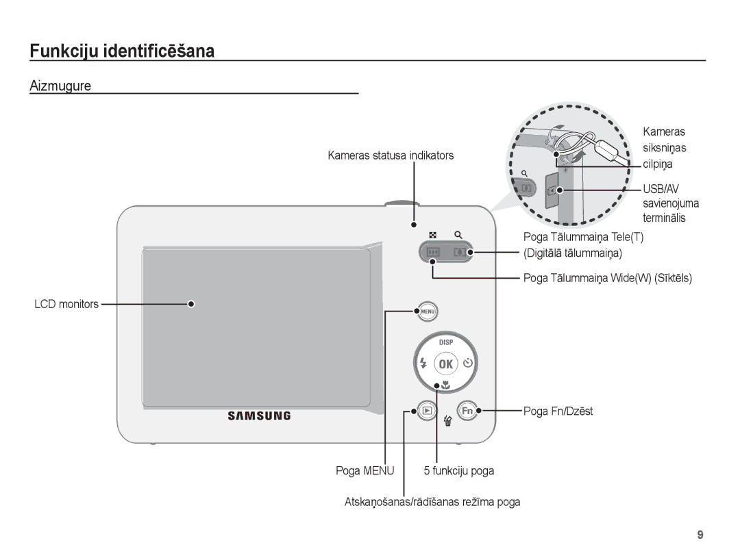 Samsung EC-ES55ZABP/RU, EC-ES55ZBBP/RU, EC-ES55ZSBP/RU manual Aizmugure, Kameras Kameras statusa indikators siksniƼas cilpiƼa 