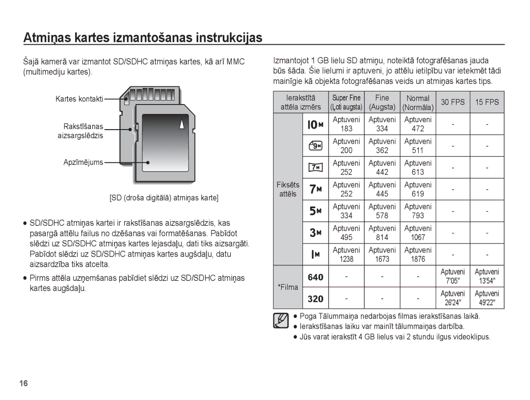 Samsung EC-ES55ZSBP/RU, EC-ES55ZBBP/RU, EC-ES55ZABP/RU manual Kartes kontakti, FPS 15 FPS, Aptuveni Aptuveni 705 2624 