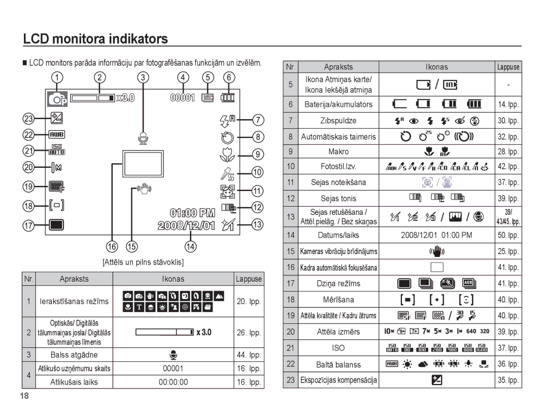 Samsung EC-ES55ZABP/RU, EC-ES55ZBBP/RU, EC-ES55ZSBP/RU manual LCD monitora indikators 