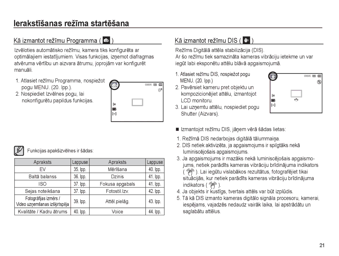 Samsung EC-ES55ZABP/RU KƗ izmantot režƯmu Programma, KƗ izmantot režƯmu DIS, Funkcijas apakšizvƝlnes ir šƗdas Apraksts 